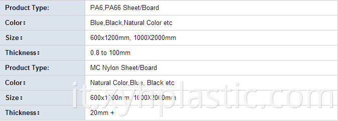 Nylon Panel Size